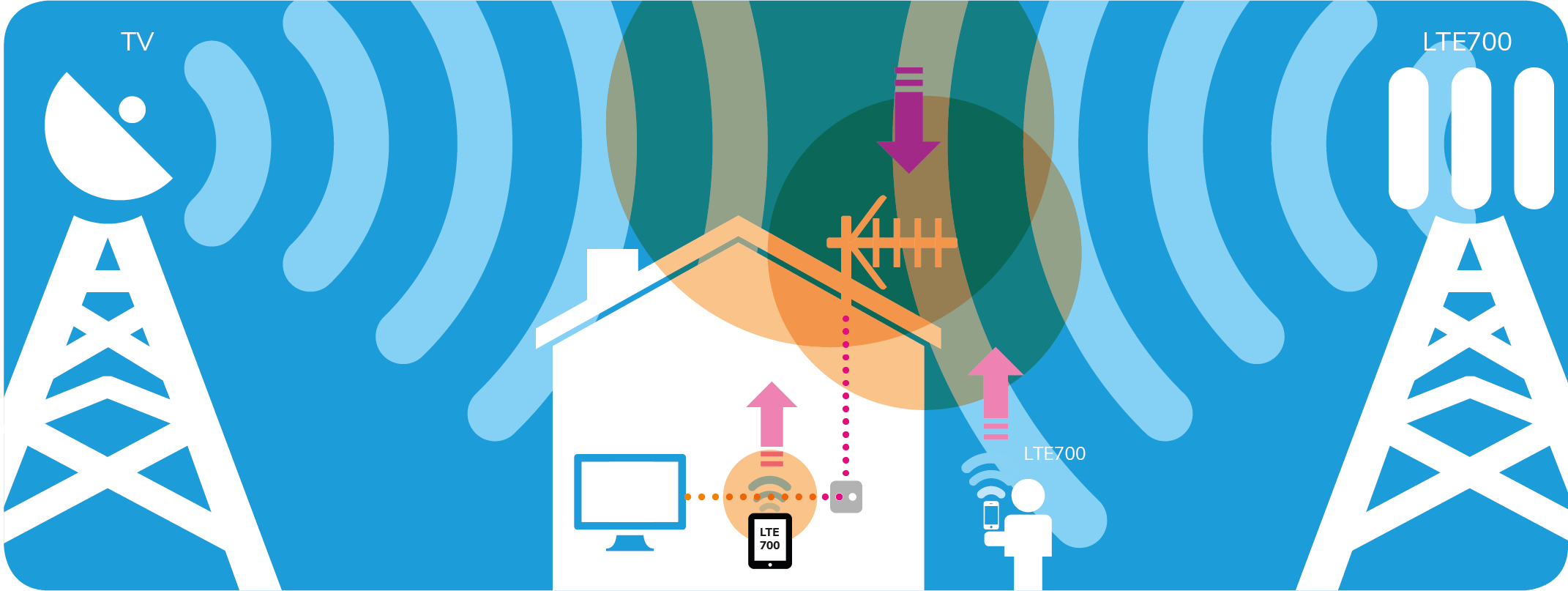 ALCAD presents its new antennas, with better filtering against possible interference in the LTE700 band